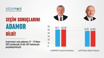 SEÇİM SONUÇLARINI ADAMOR BİLDİ…