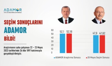 SEÇİM SONUÇLARINI ADAMOR BİLDİ…