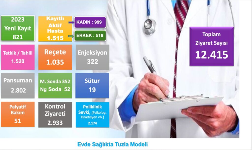Tuzla Belediyesi evde sağlık hizmetiyle 125 bin vatandaşın hayatını kolaylaştırdı