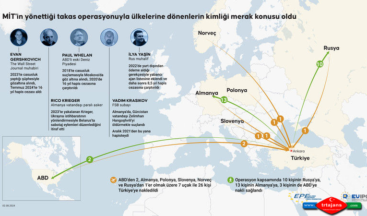 Dünyanın konuştuğu esir takası ! İşte takas edilen o isimler