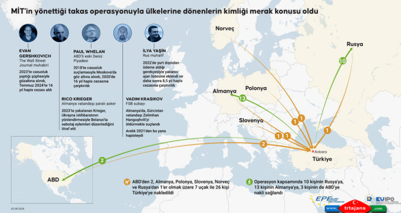 Dünyanın konuştuğu esir takası ! İşte takas edilen o isimler