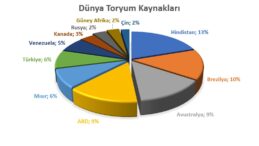 TÜRKİYE TORYUM PROJESİNİ TAMAMLAMALI…
