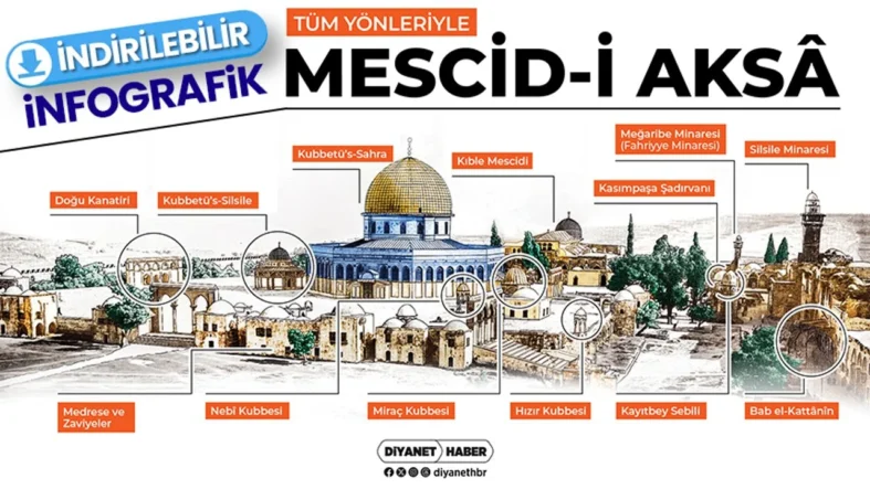 tum-yonleriyle-mescid-i-aksa-indirilebilir-infografik